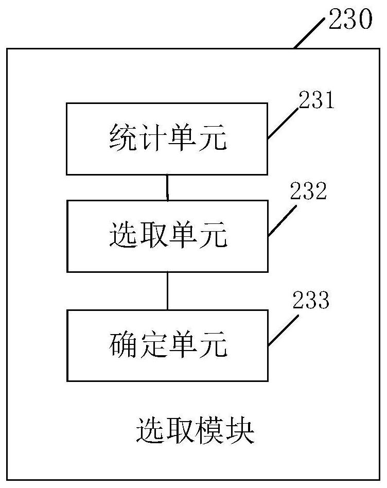 Scheduling method and device, electronic equipment and storage medium