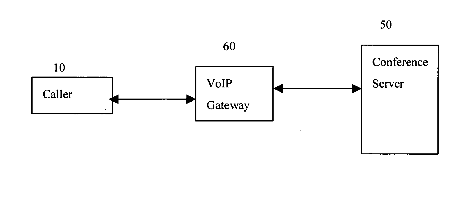 Voice conference with scalability and low bandwidth over a network