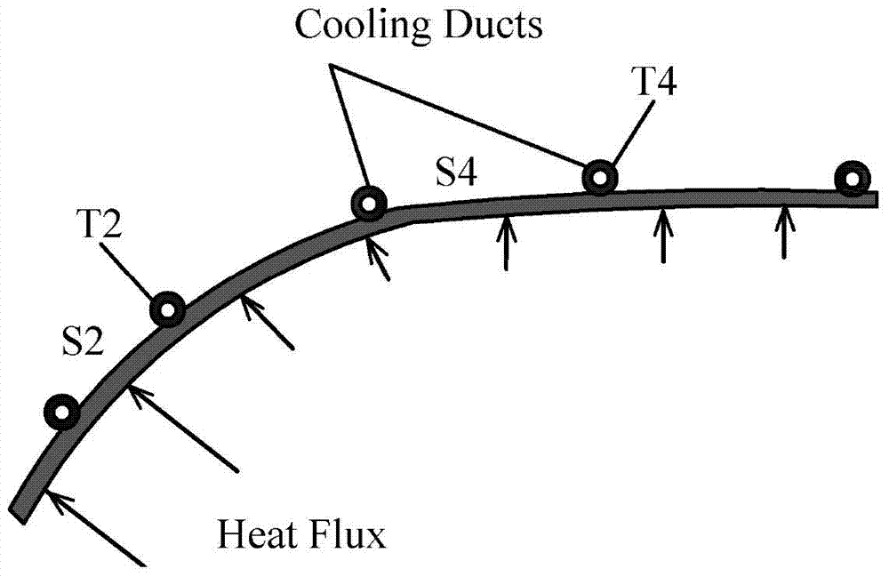 A Calculation Method for Optimal Spacing of Cooling Pipes on the Backside of Mirror Body in Extreme Ultraviolet Collection System