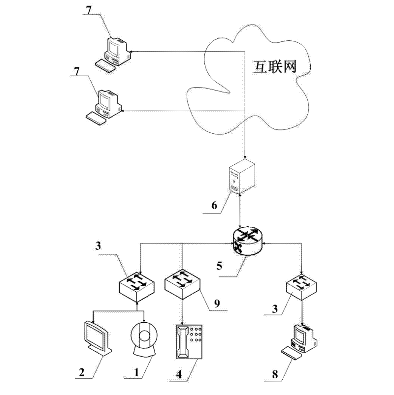 Video visitation system and method