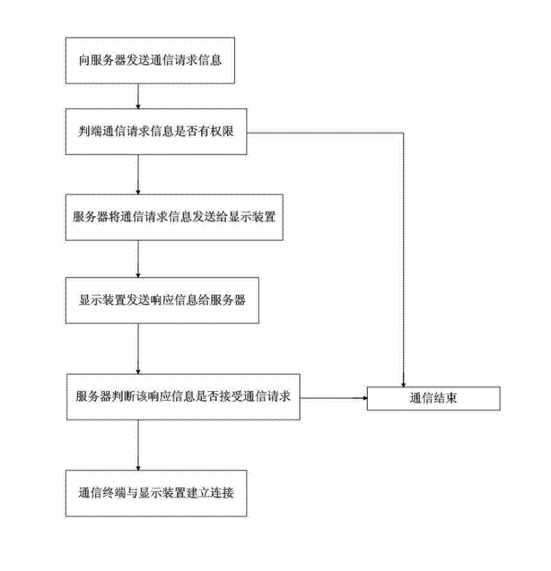 Video visitation system and method