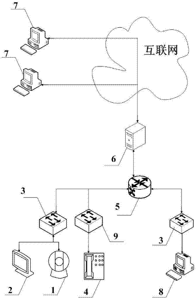 Video visitation system and method