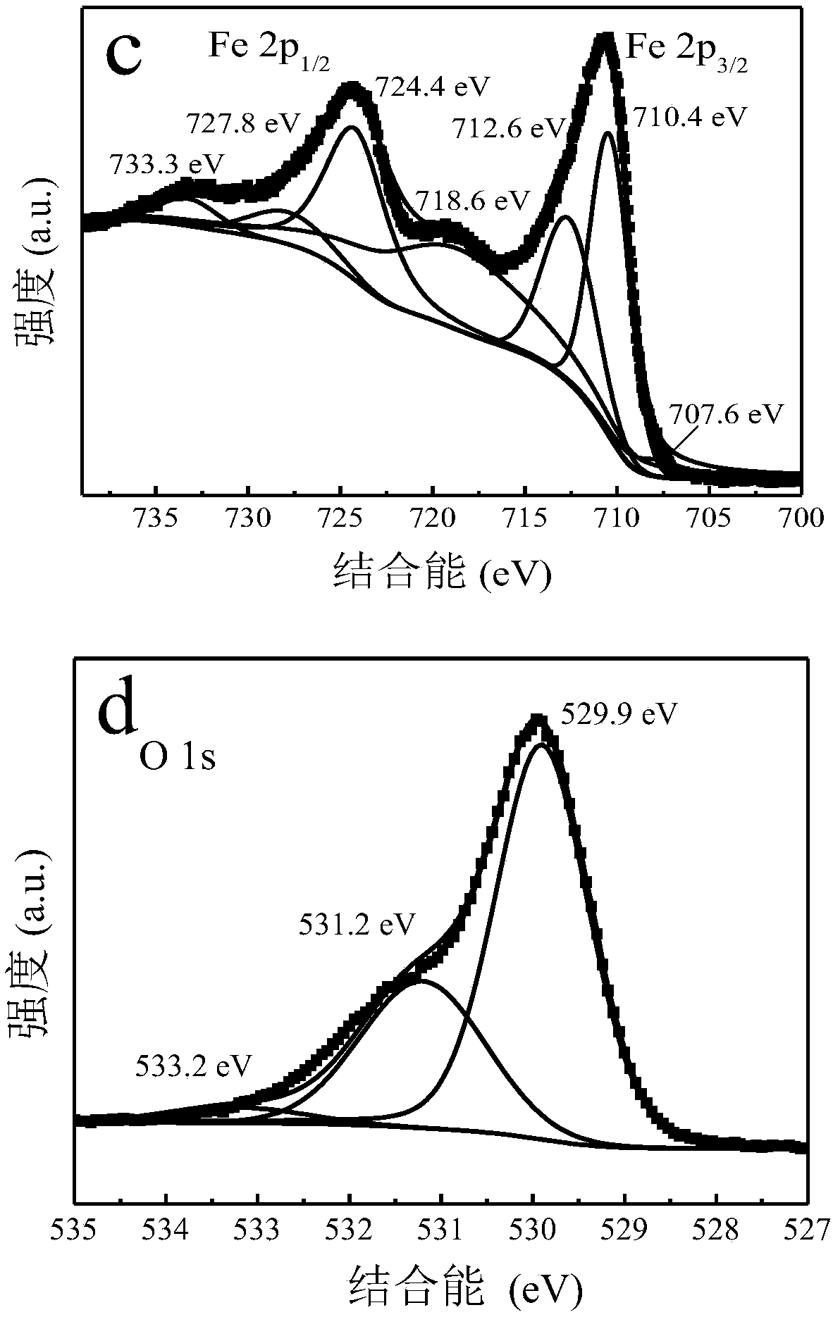 Preparation method and application of ferroferric oxide nanoparticles