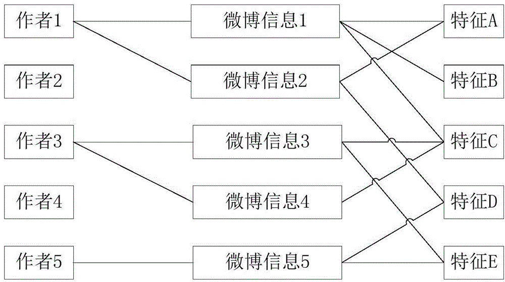 Microblog hot topic detection method and apparatus