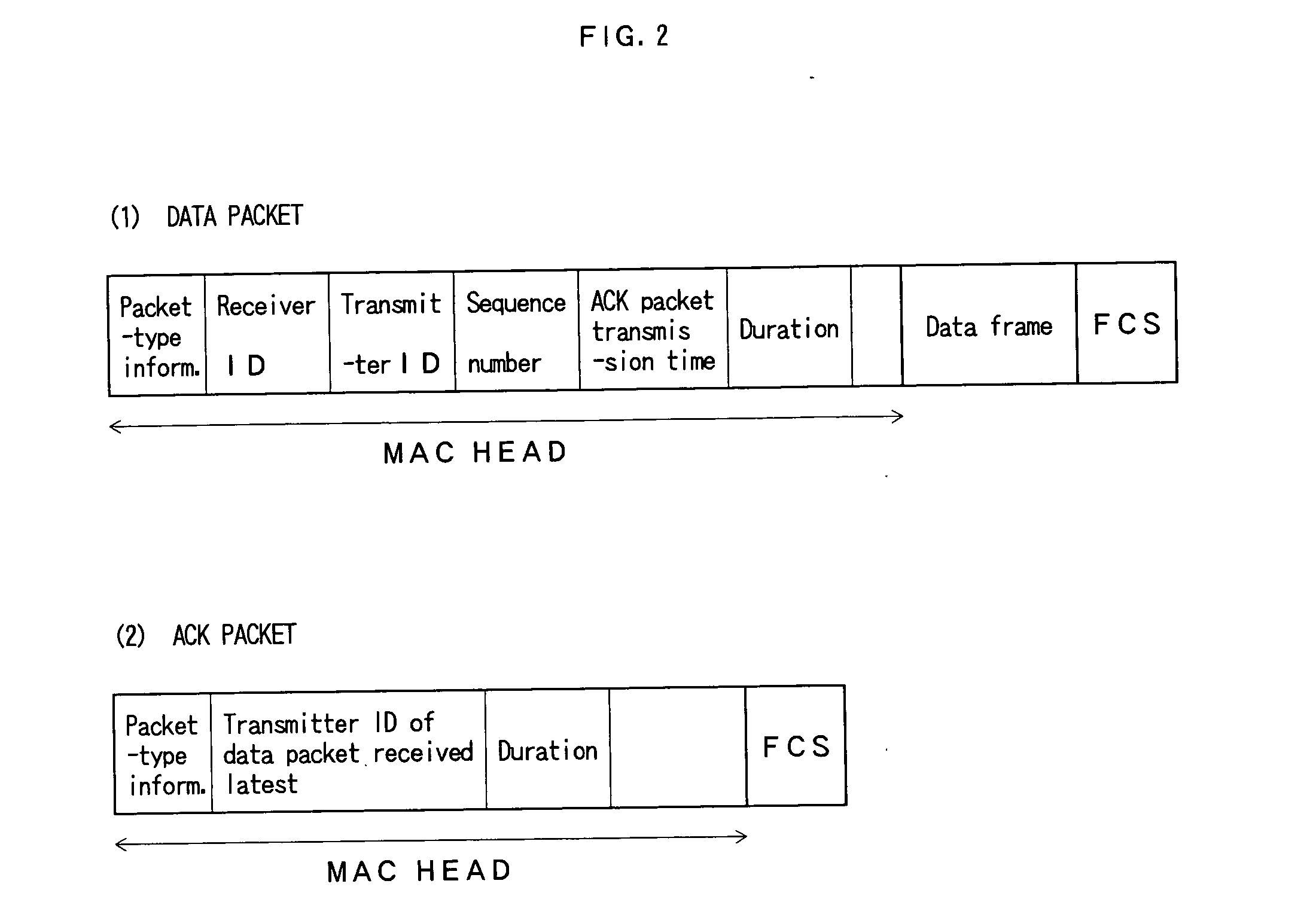 Radio packet communication method and radio packet communication apparatus