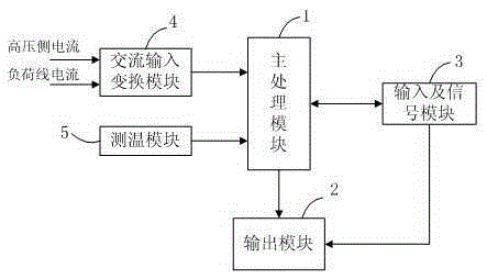 Intelligent overload shedding control system for transformer - Eureka ...