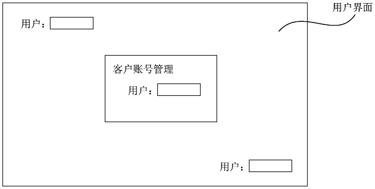 Control testing method of user interface, electronic equipment and storable medium