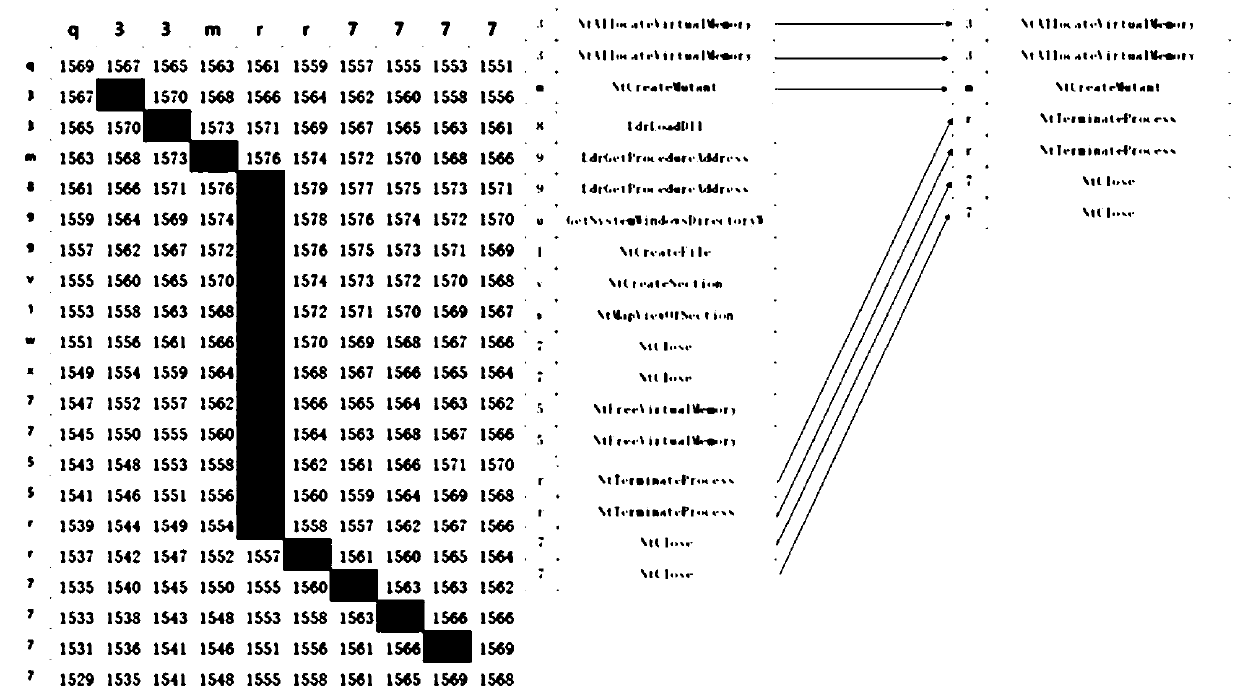 Escape behavior detection method based on multiple environments