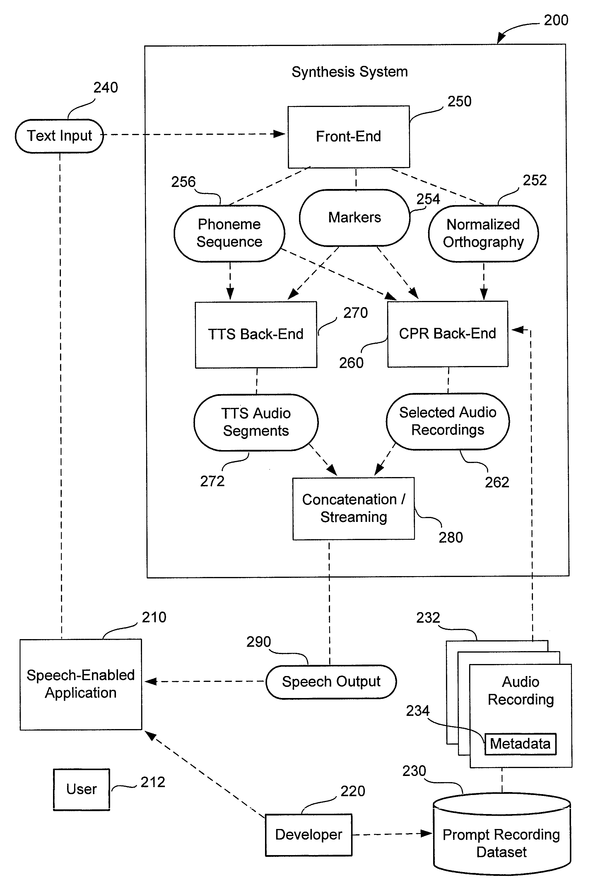 Method and apparatus for providing speech output for speech-enabled applications