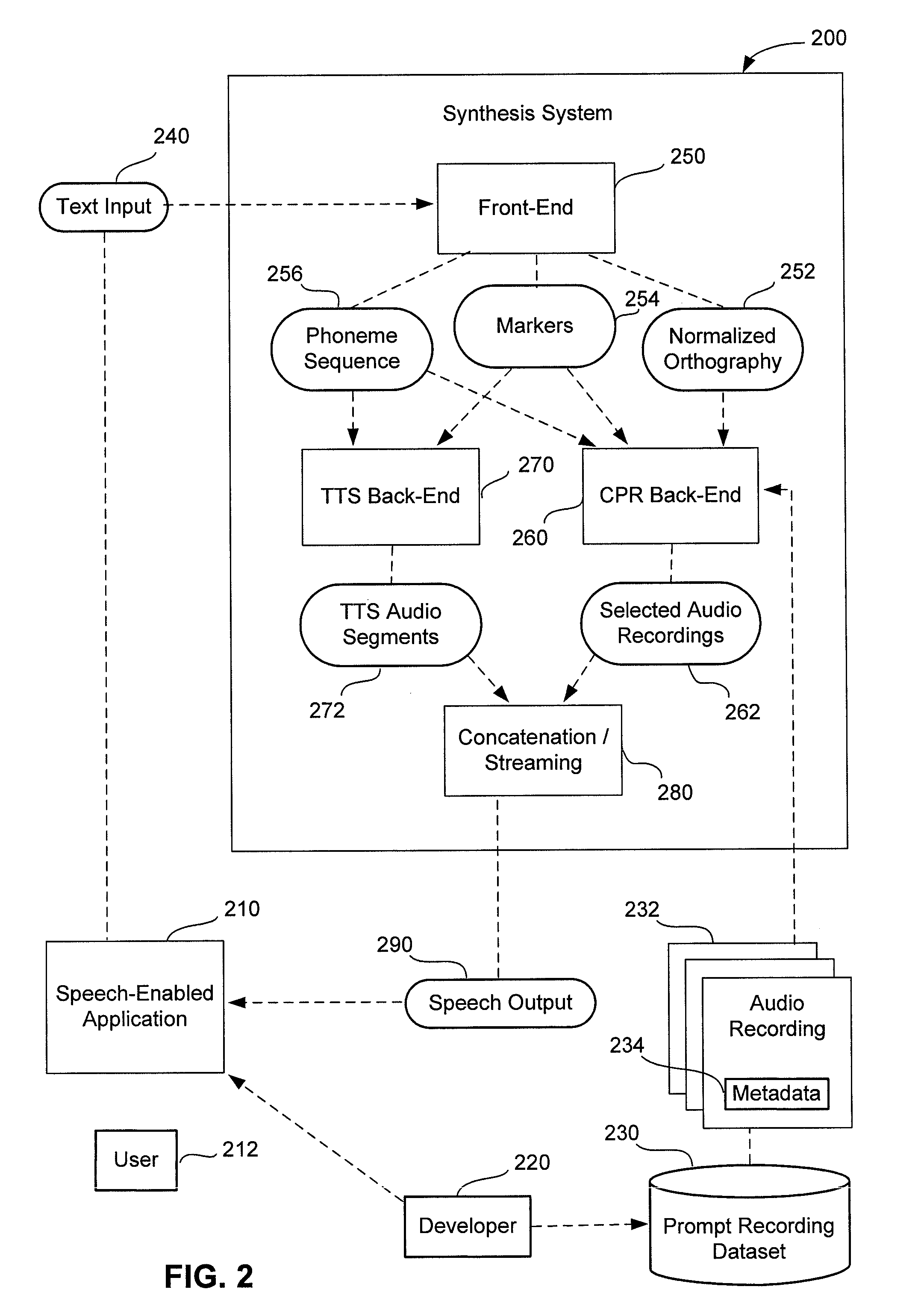 Method and apparatus for providing speech output for speech-enabled applications