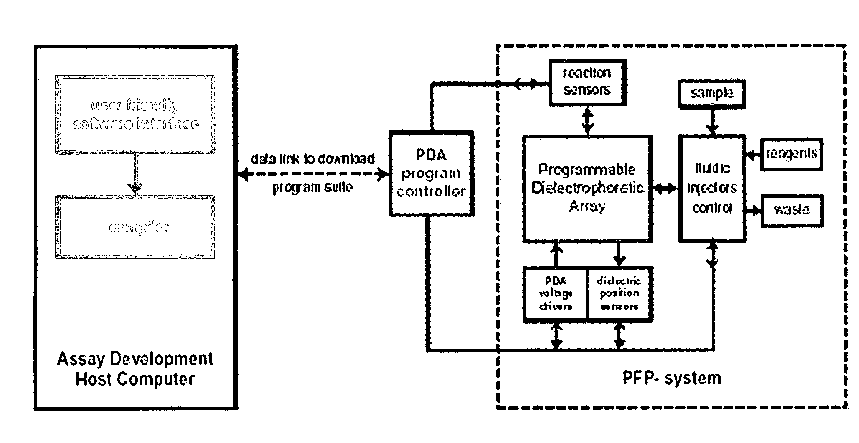 Programmable fluidic processors
