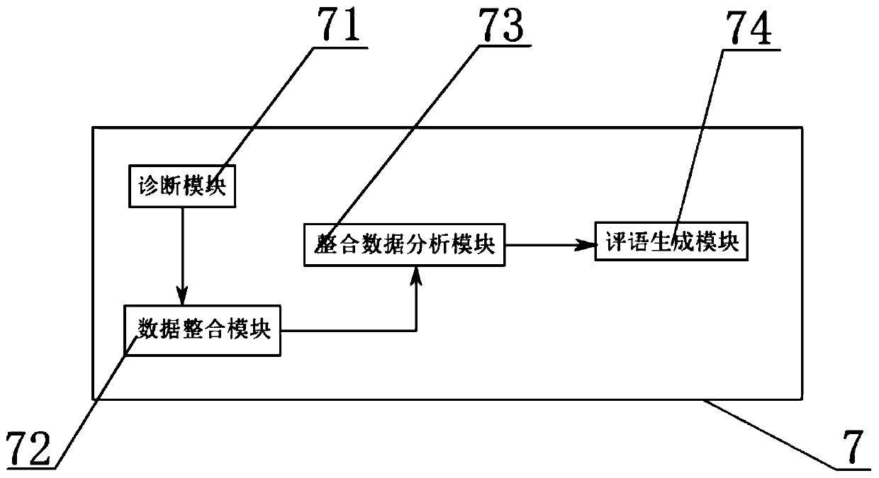 Low-cost and easy-to-operate learning diagnosis system based on knowledge mapping