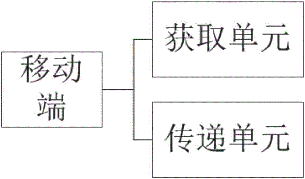 Encryption method and authentication method based on magnetic resistance sensor, and mobile terminal and server