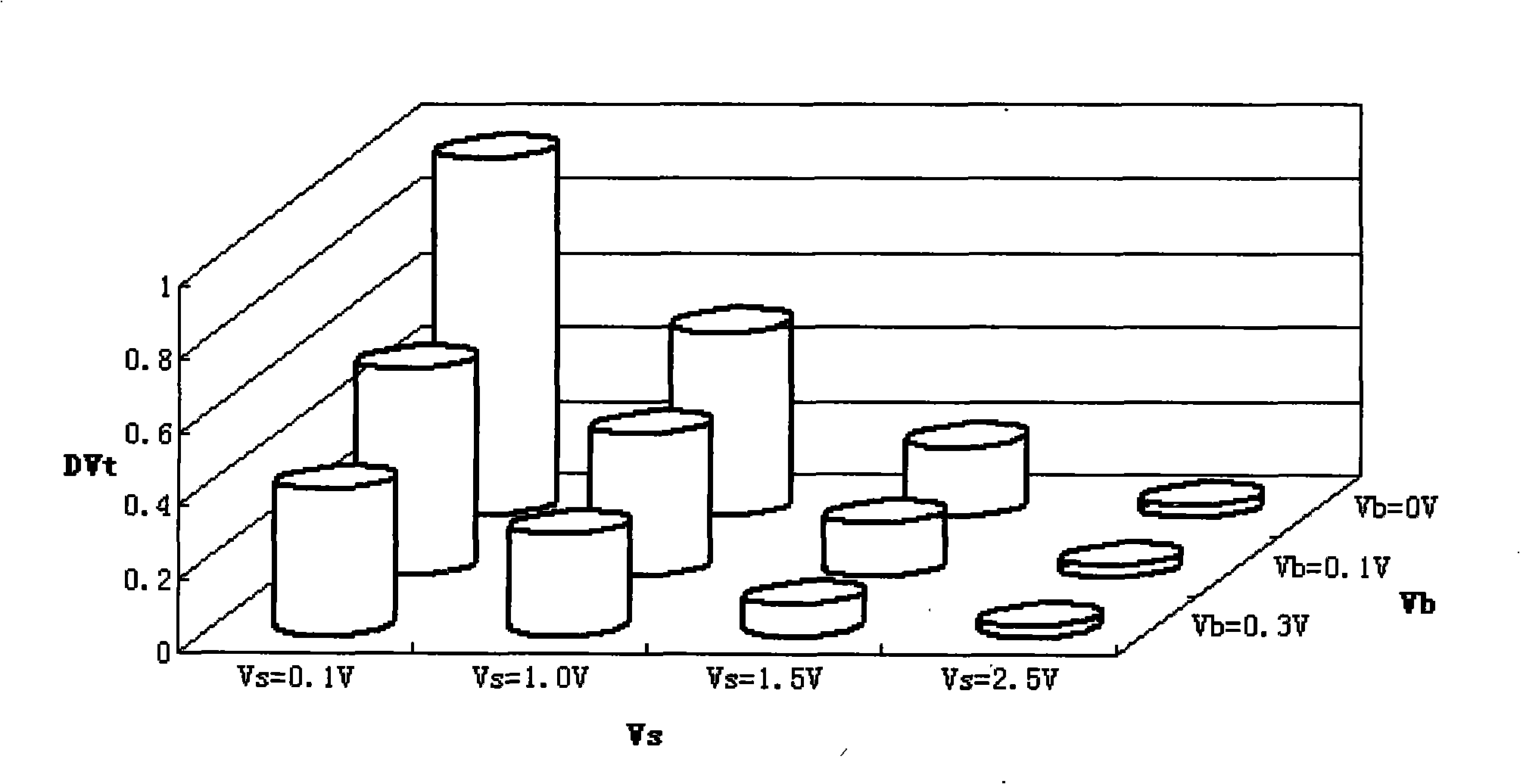 Method for preventing non-volatility memory array from generating bit line interference