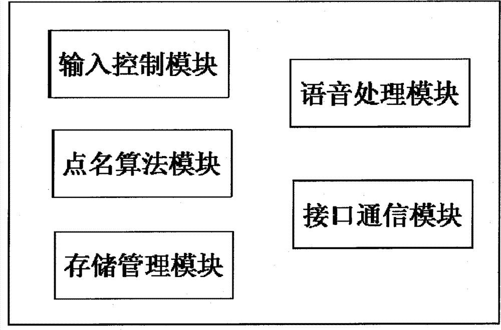 Intelligent roll calling machine and system thereof