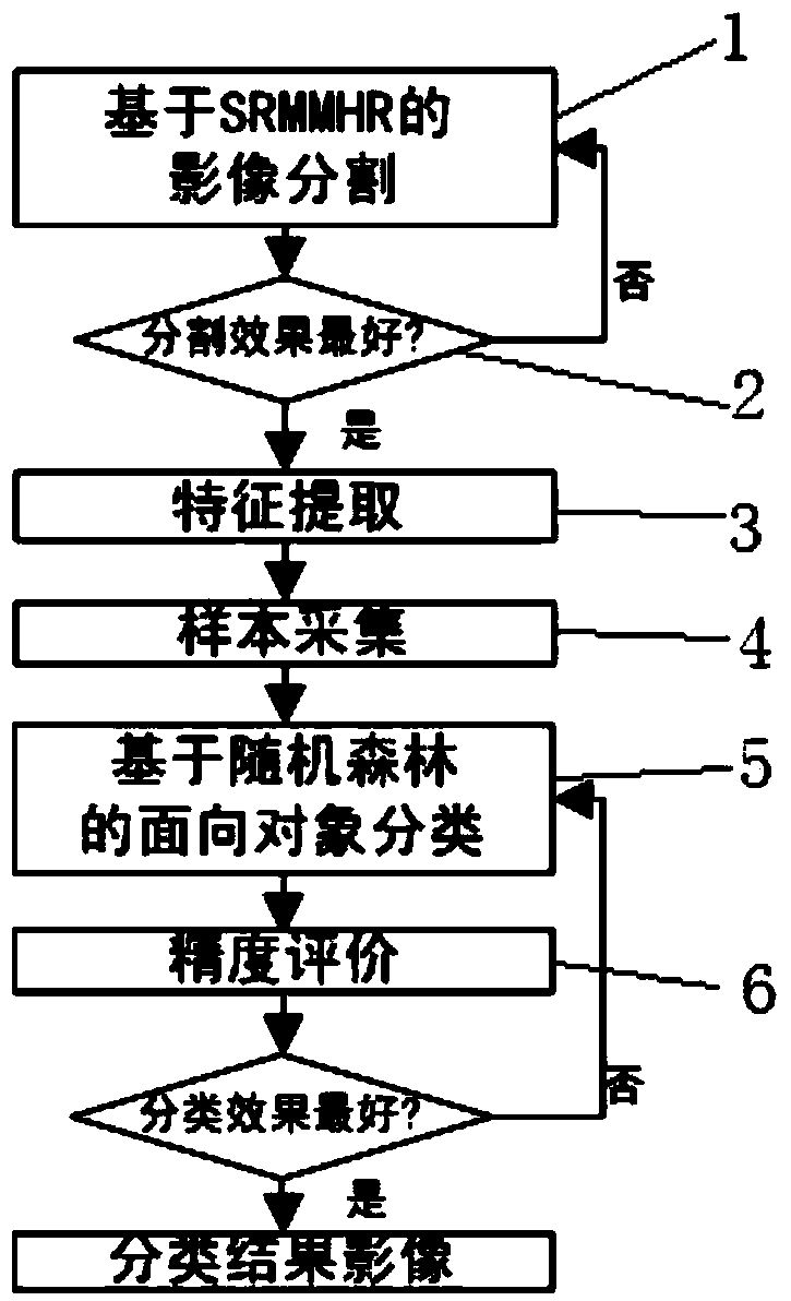 Method and module for extracting and interpreting information of remote-sensing image