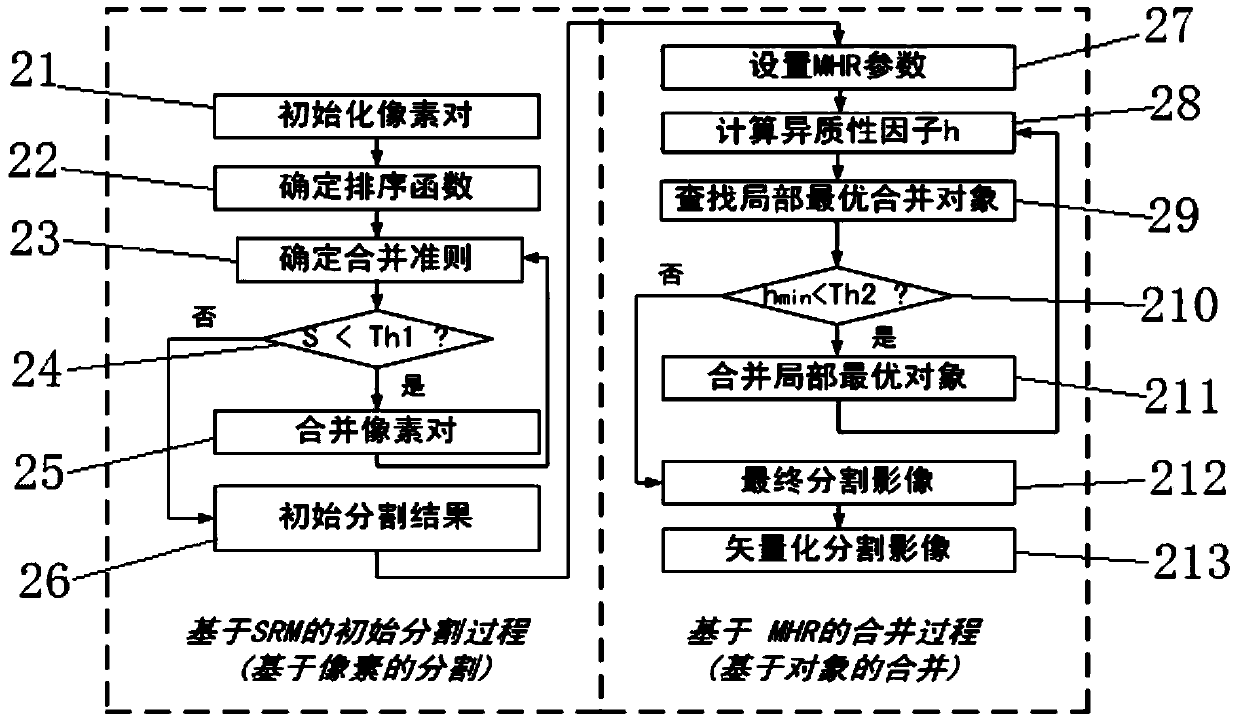 Method and module for extracting and interpreting information of remote-sensing image