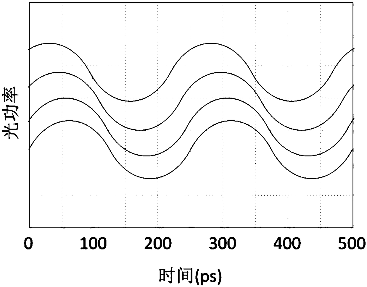 Tunable true delay experiment device and method based on discrete chirped fiber grating