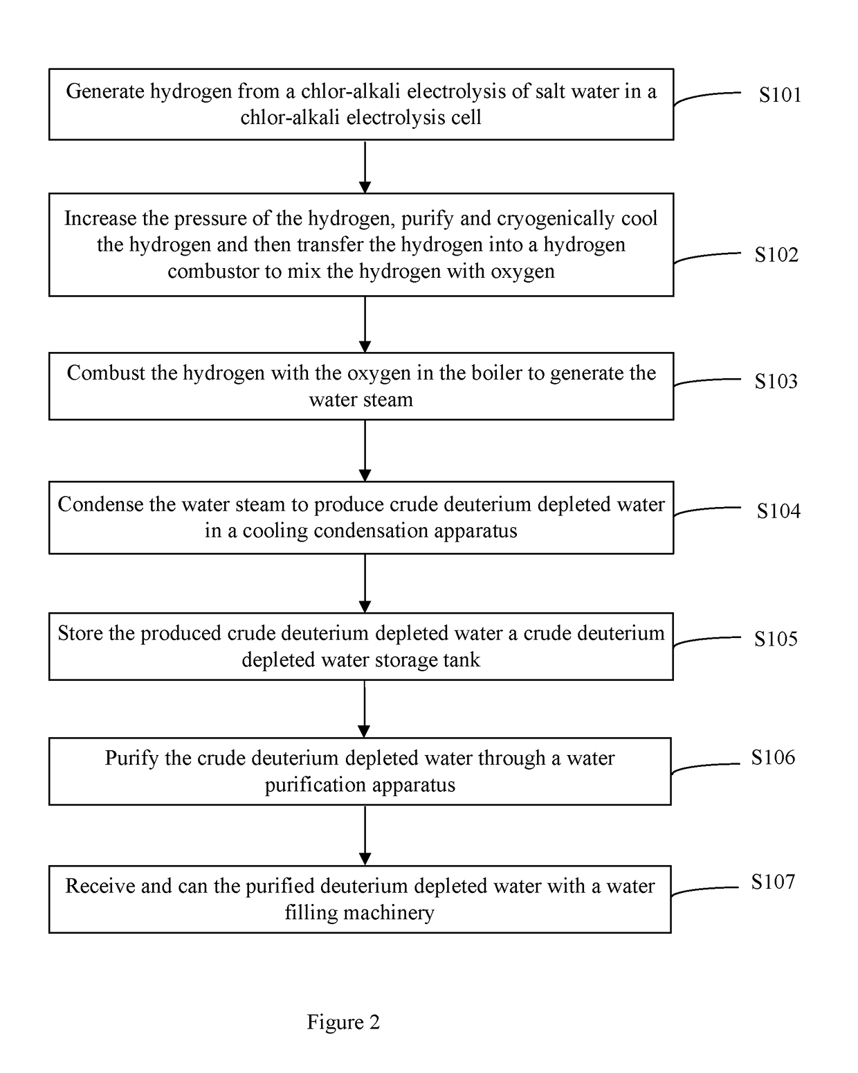 Method and system for producing deuterium depleted water