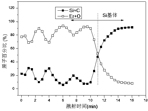 Tritium-blocking plating and preparation method thereof