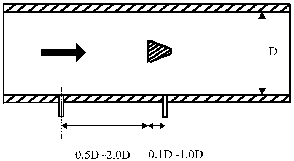 A flow pattern identification method and detection device for gas-liquid two-phase flow