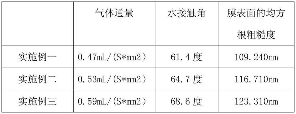 Composite membrane for mabr and preparation method thereof