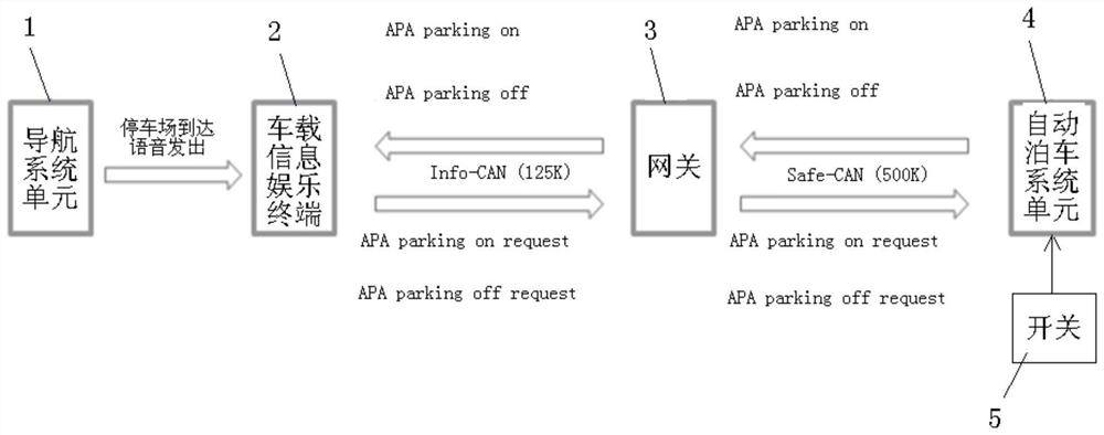 System, method and computer readable storage medium for activating automatic parking