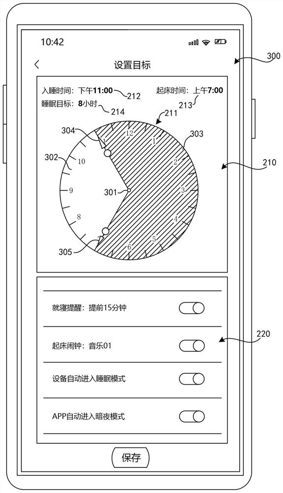 Sleep management method and device and electronic equipment