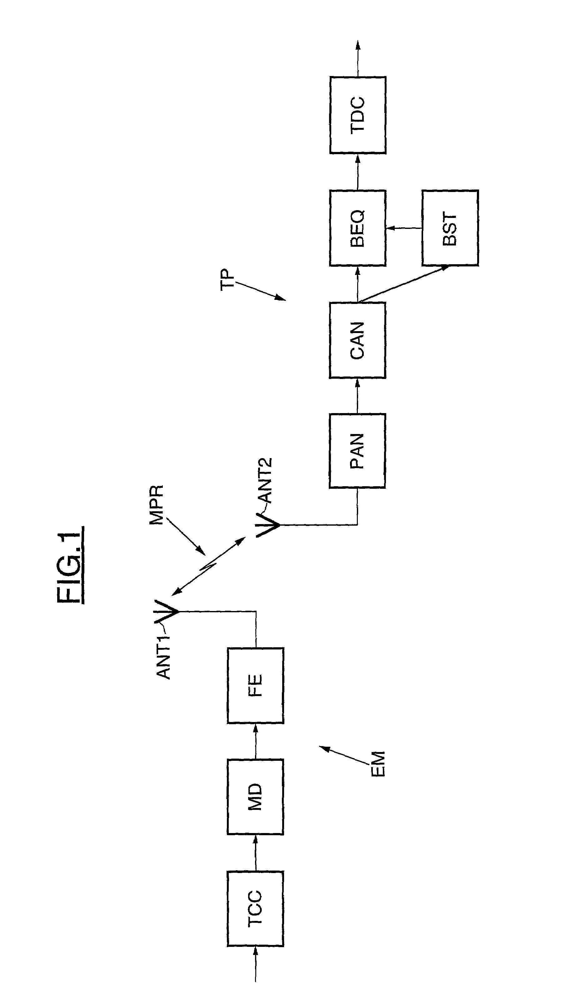 Process and device for estimating the impulse response of an information transmission channel, in particular for a cellular mobile telephone