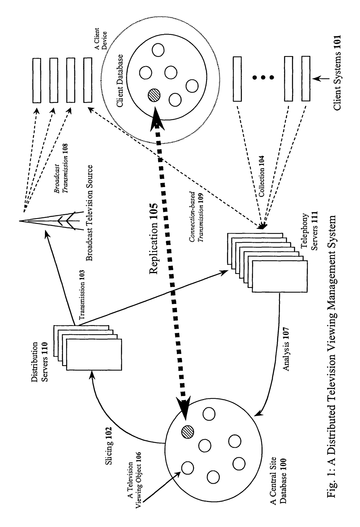 Data storage management and scheduling system