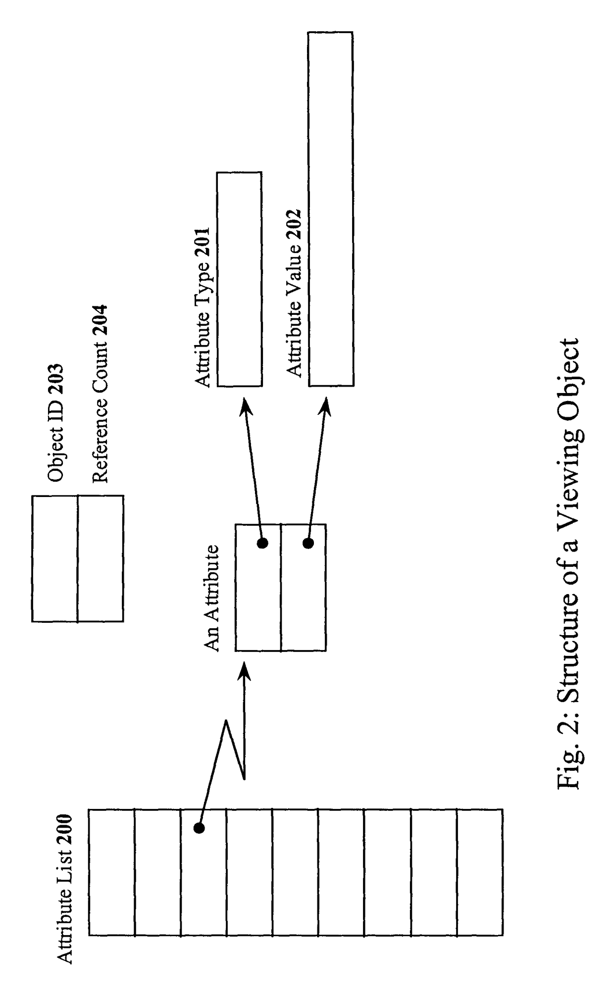 Data storage management and scheduling system