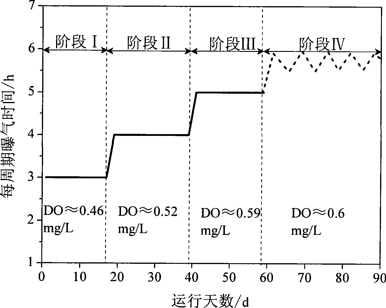 Method for implementing shortcut nitrification in complete nitrification biological denitrification system at normal temperature
