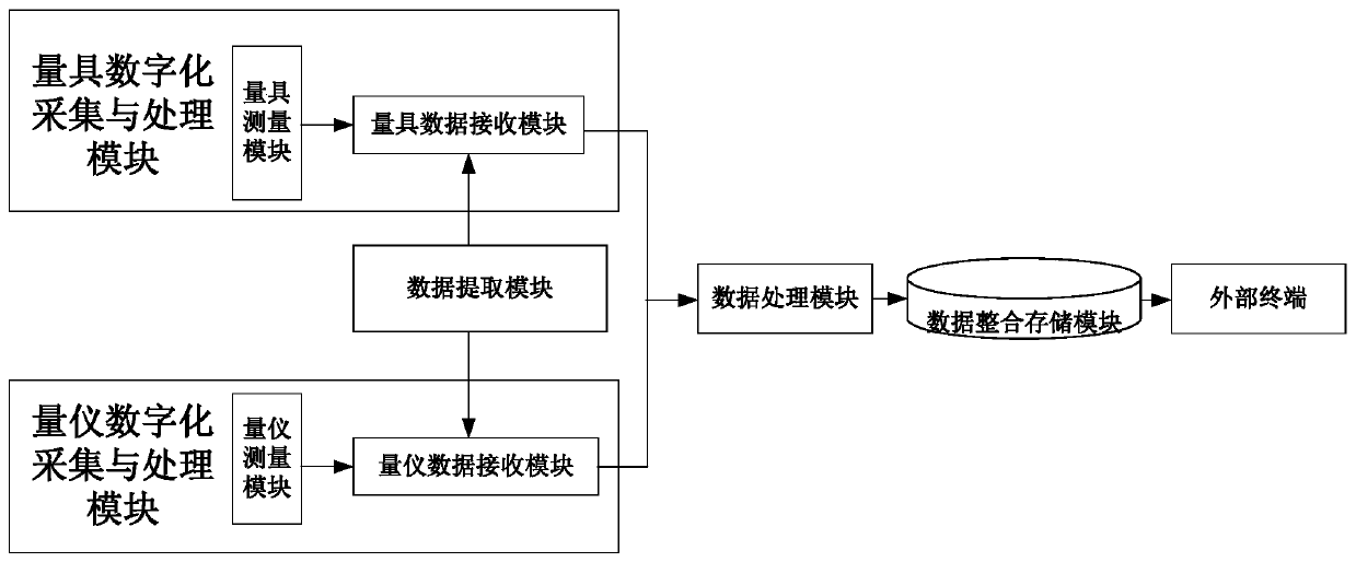 An integrated detection system