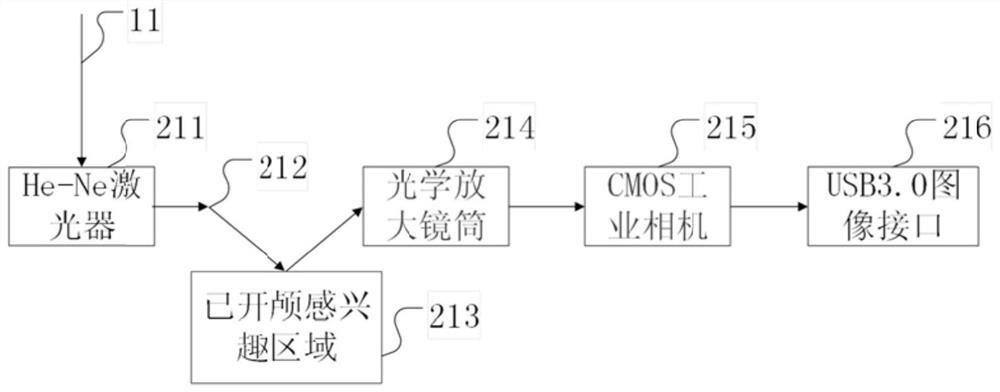 A Multimodal Brain Physiological Monitoring System