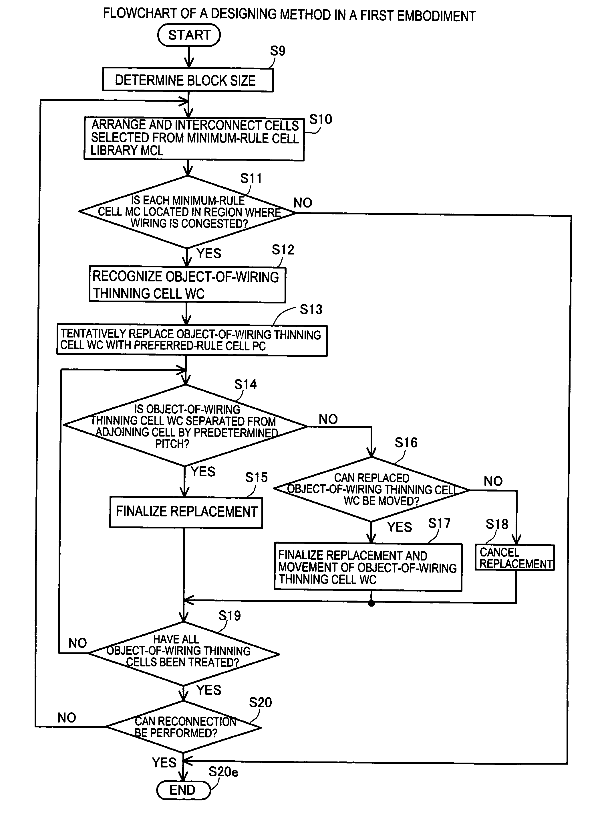 Semiconductor integrated circuit designing method and program