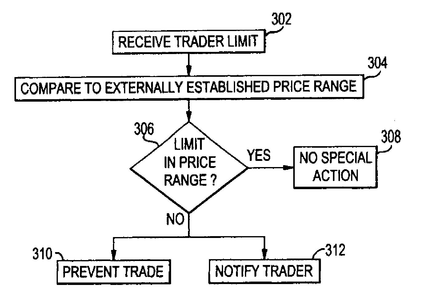 Block trading system and method providing price improvement to aggressive orders