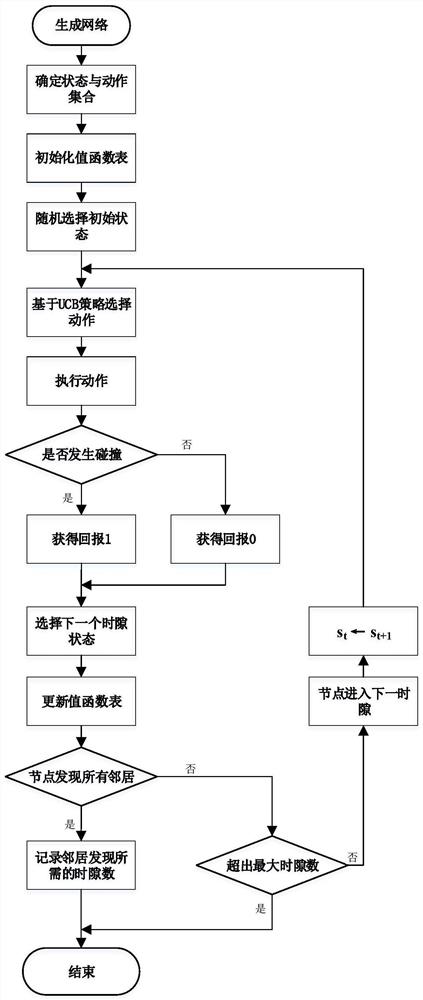 A Neighbor Discovery Method for Directed Ad Hoc Networks