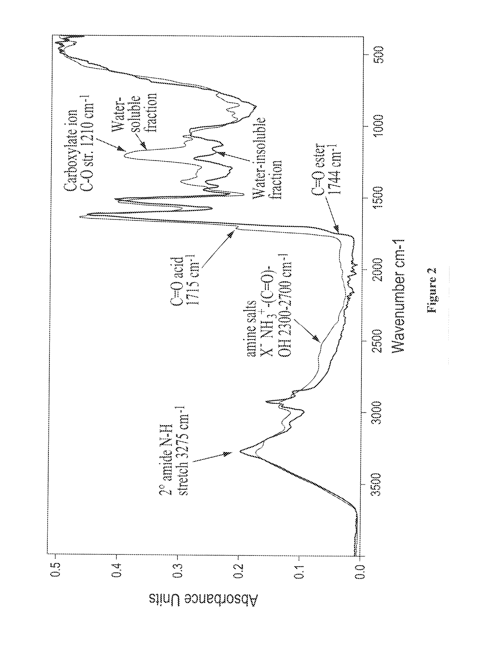 Protein adhesives containing an anhydride, carboxylic acid, and/or carboxylate salt compound and their use
