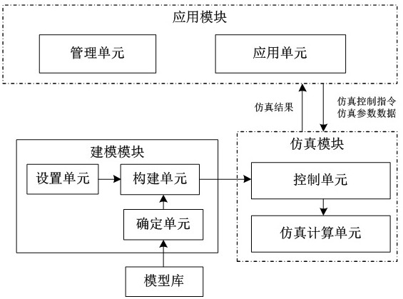 A dynamic simulation system and method for an integrated energy system