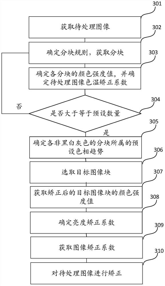 Image processing method and device