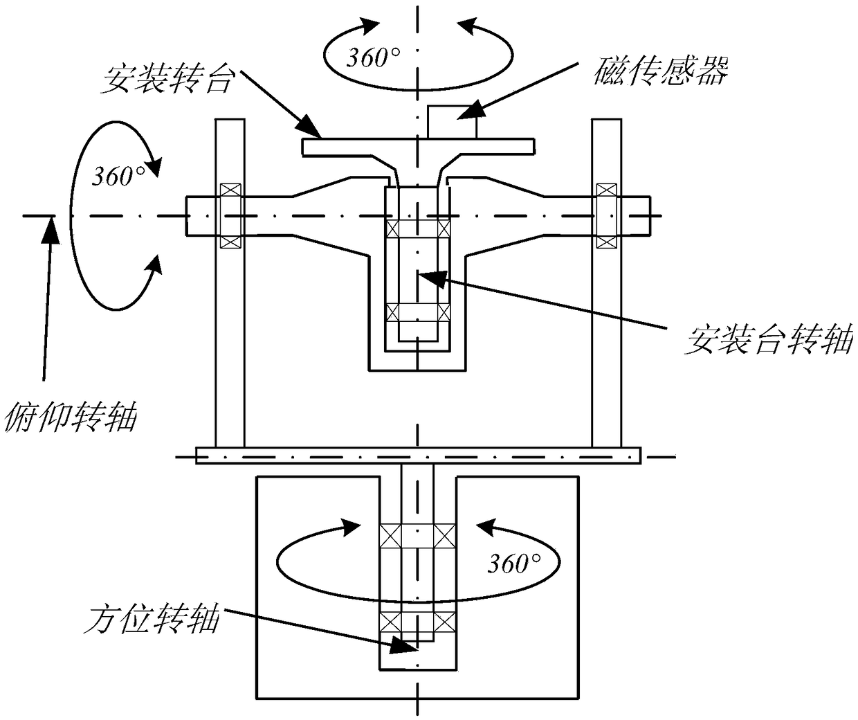 An Error Correction Method for Measurement Datum and Structural Datum of Three-axis Magnetic Sensor