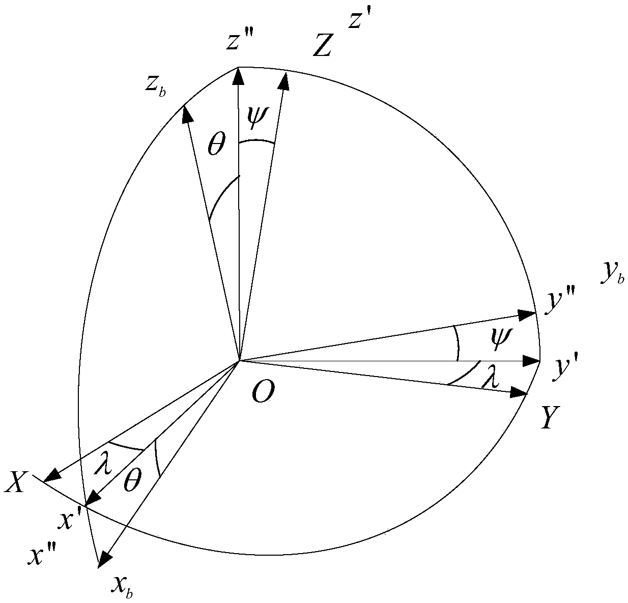 An Error Correction Method for Measurement Datum and Structural Datum of Three-axis Magnetic Sensor