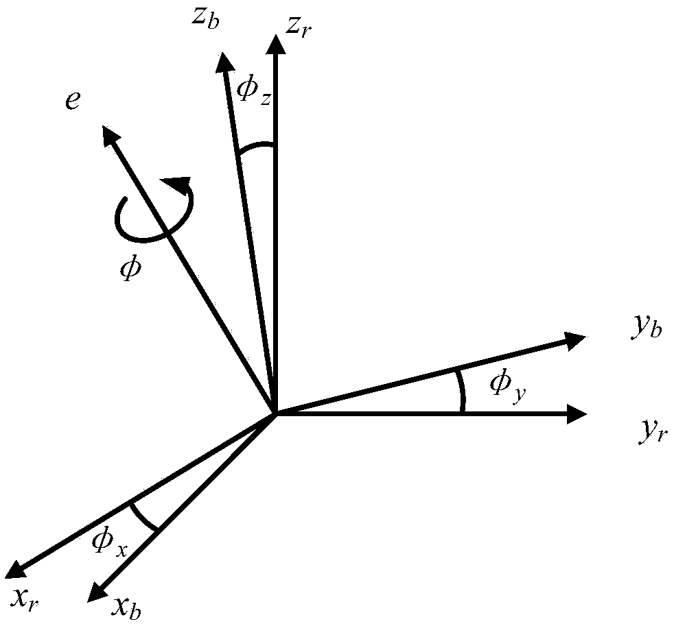 An Error Correction Method for Measurement Datum and Structural Datum of Three-axis Magnetic Sensor