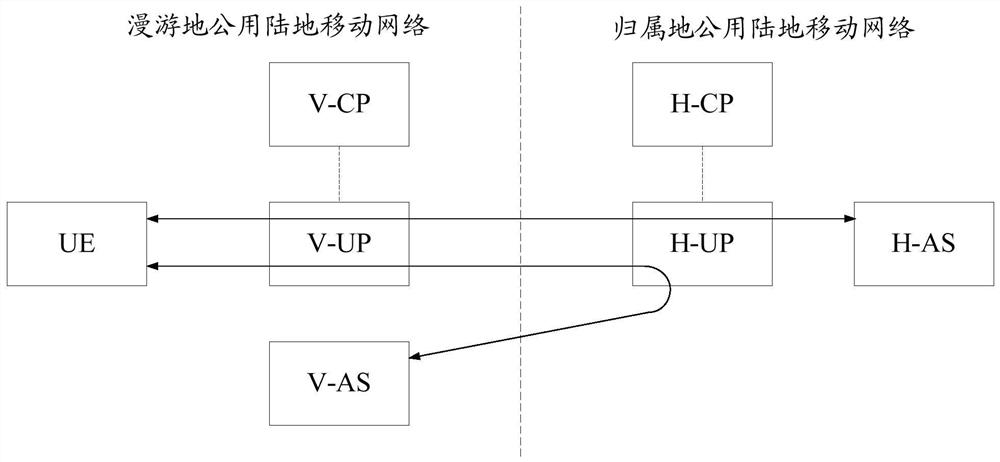 A distribution method and related equipment in a roaming scene