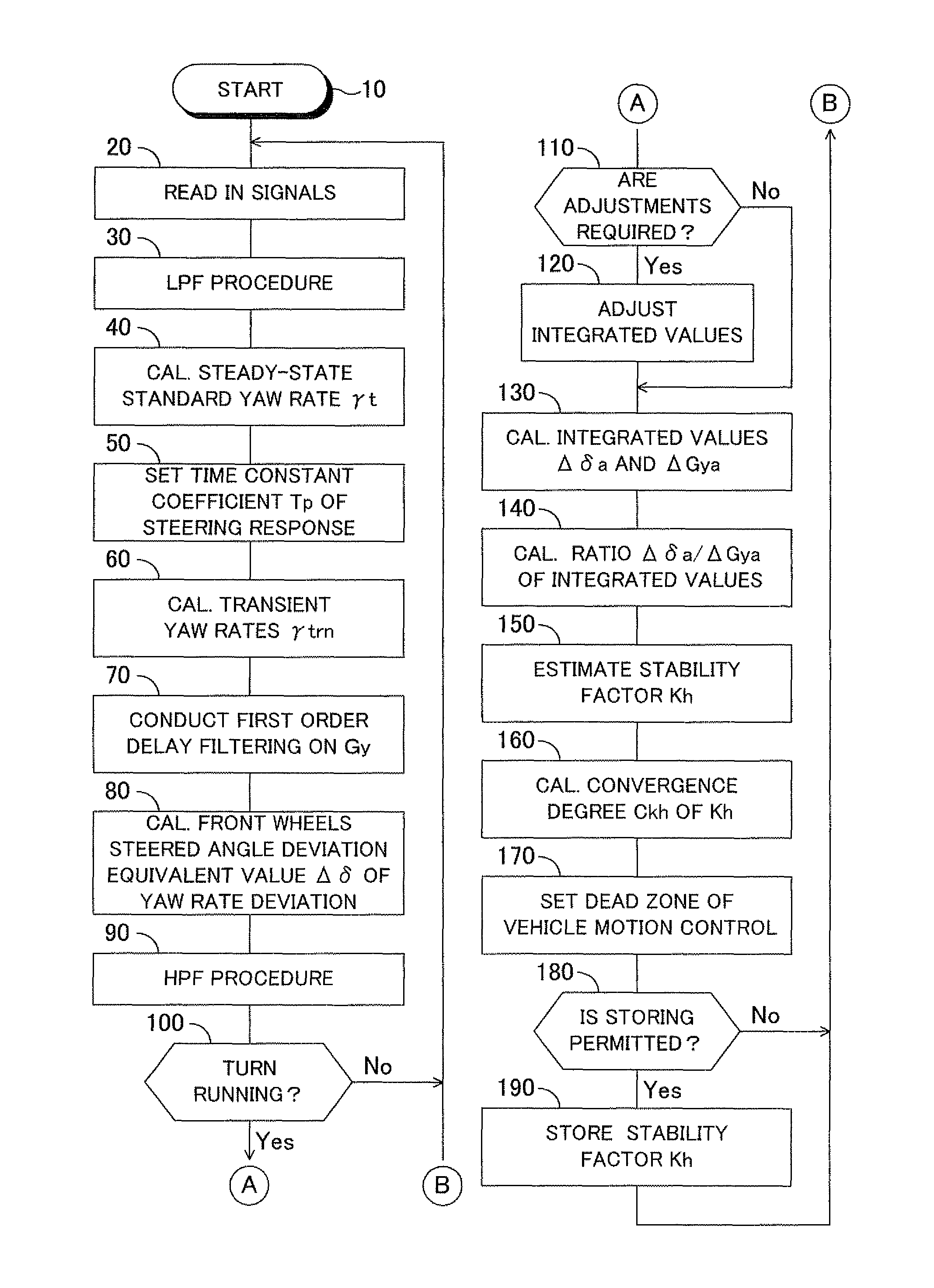 Device for estimating turning characteristic of vehicle