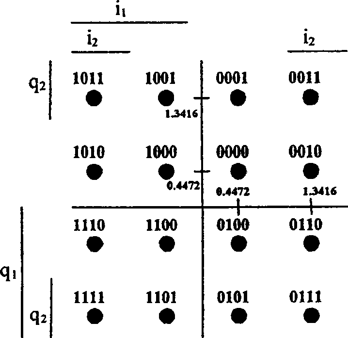 Demodulation method of 16QAM in time division synchronized CDMA system