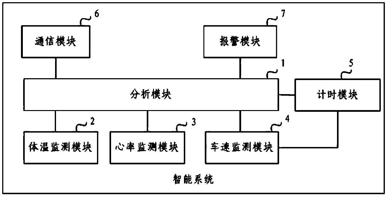 Intelligent system and intelligent safety belt for monitoring vital signs of person in car