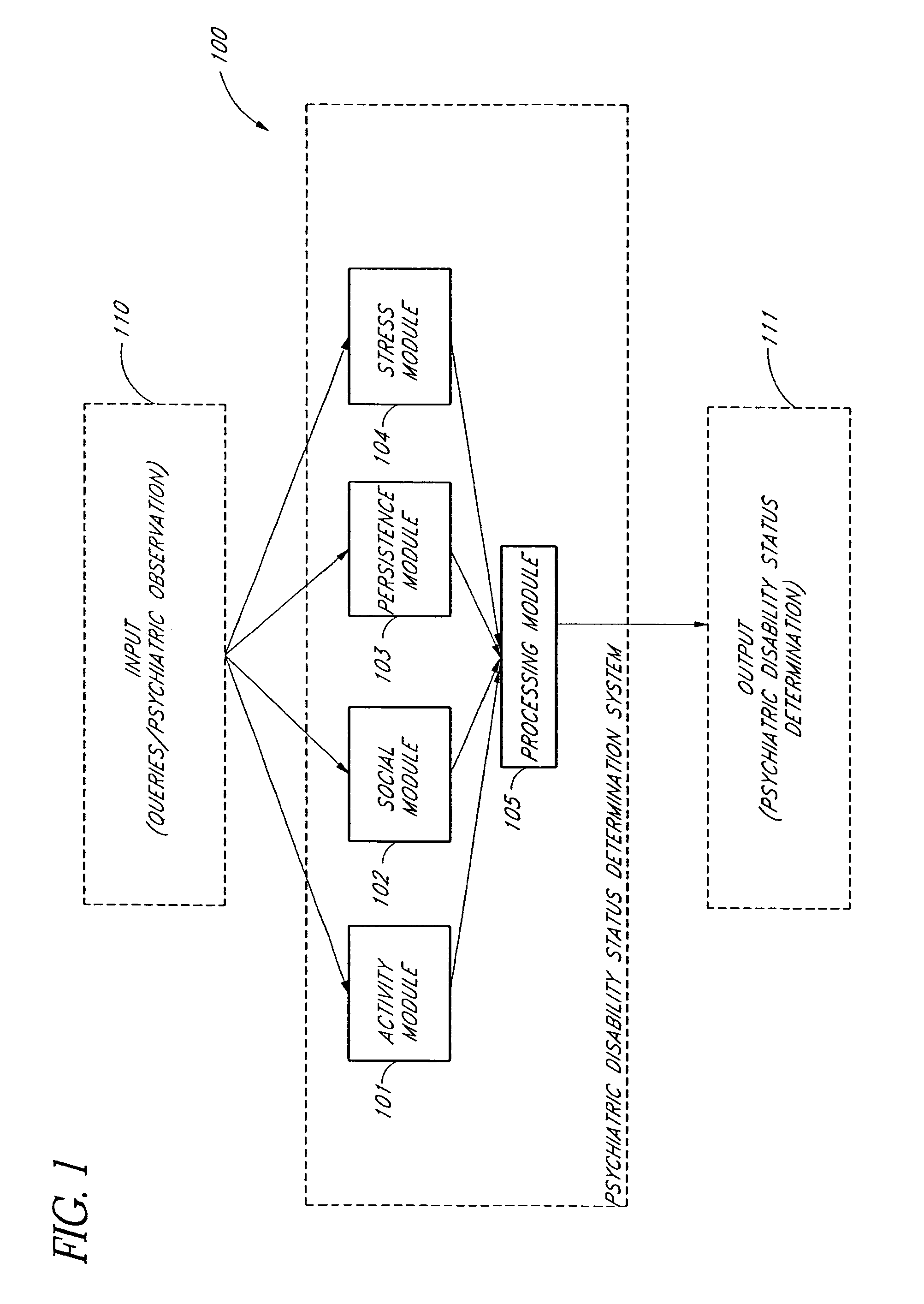 Automated protocol for determining psychiatric disability