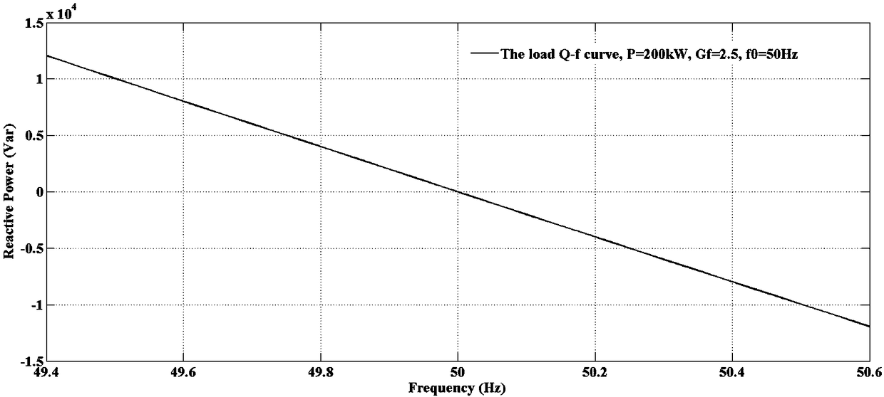 Hybrid inversion distribution power supply island detection method