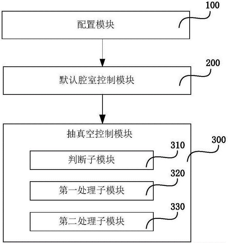 Method and system for vacuuming control of ito-pvd equipment